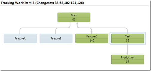 Merging Work Items in TFS 2010