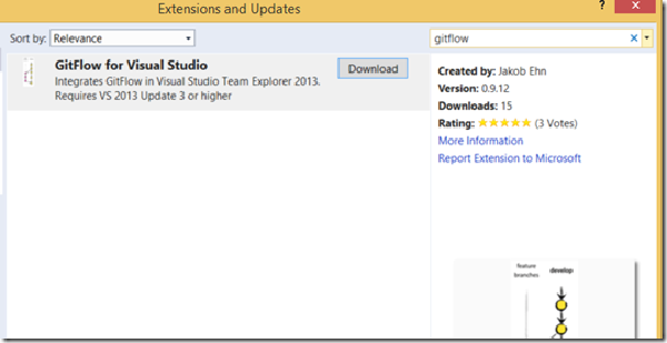 Introducing GitFlow for Visual Studio