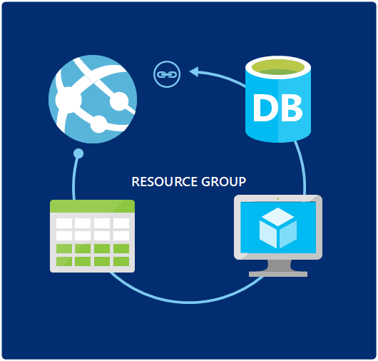 Image result for azure ARM templates