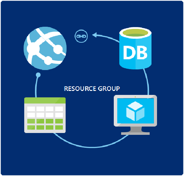 Deploying ARM Templates using Visual Studio Team Services